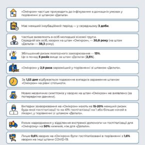 В Україні вводять бустерну дозу вакцини проти COVID-19 для всіх вакцинованих